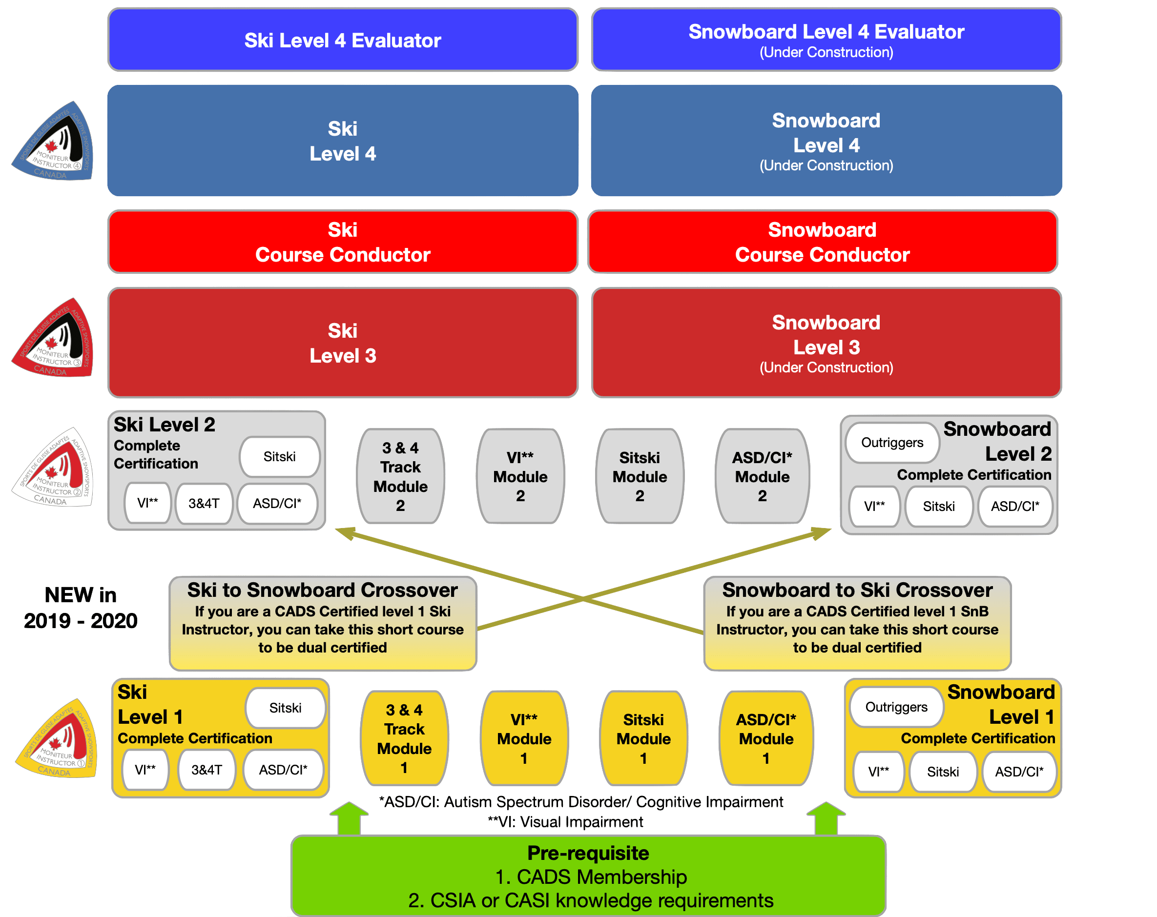 certification pathway